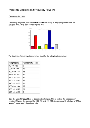 Frequency Diagrams