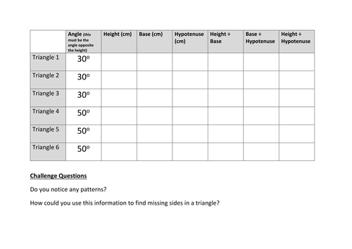 Investigating Trigonometry Introduction