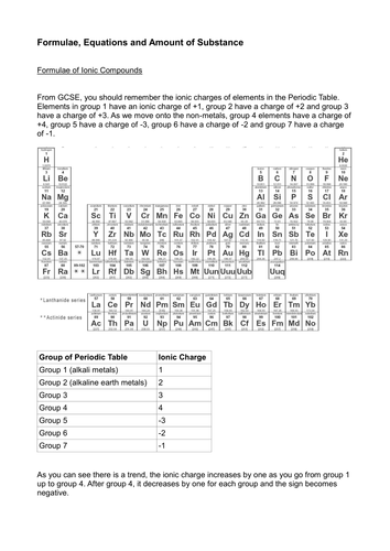 Formulae, Equations and Amount of Substance