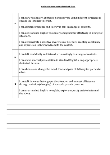 Curious INcident of the Dog in the NIght time (novel) lessons