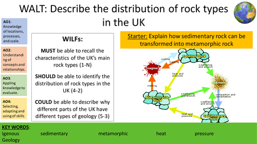 Edexcel A (9-1) 1. Changing UK Landscapes - UK Geology