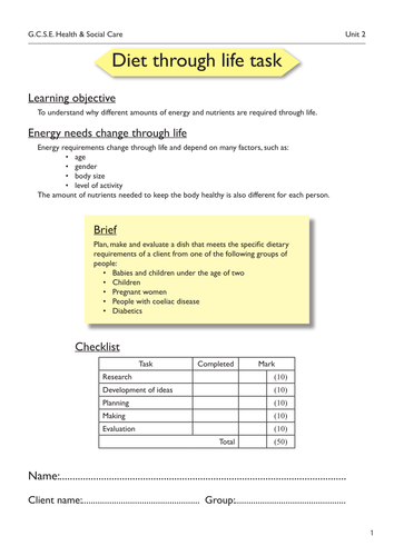 Set or resources covering healthy eating