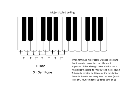 Scales and Intervals - Music Theory