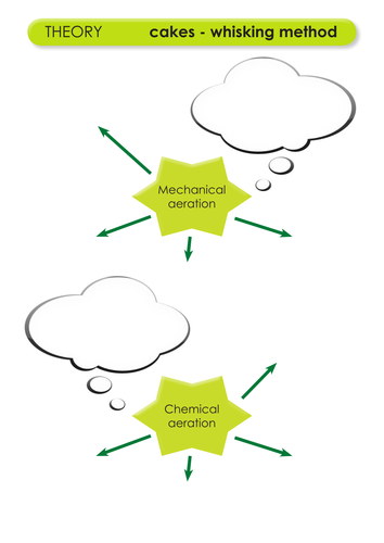 Food technology - whisking and creaming methods