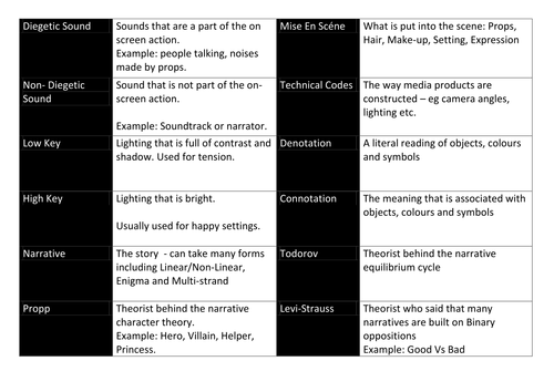 Introduction to Broadcast: The Walking Dead: Mise en Scene