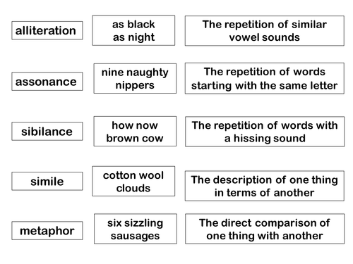 Poetry Techniques: Terminology