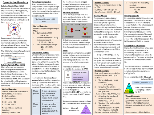 Quantitative Chemistry Summary / Knowledge Organiser (AQA)