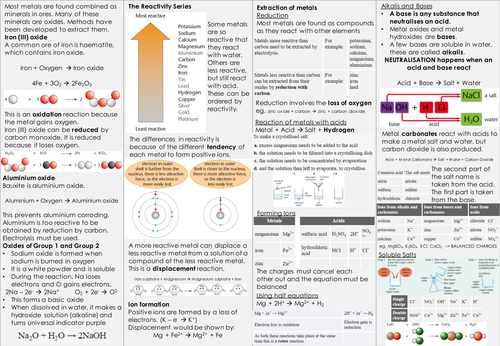 AQA (9-1) GCSE Chemistry Revision Knowledge Organiser Chemical Changes