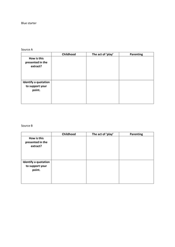 AQA English language paper 2 Question 2 Fully differentiated lessons - synthesis & inference skills