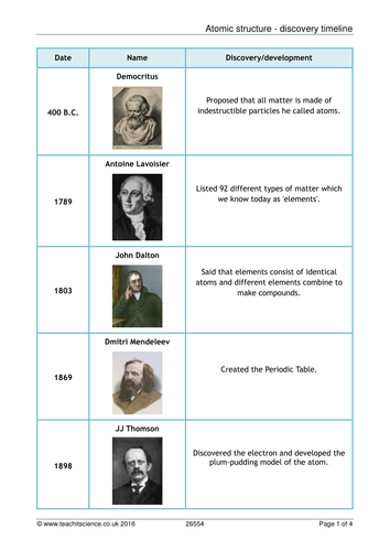 C1.5 History of the atom