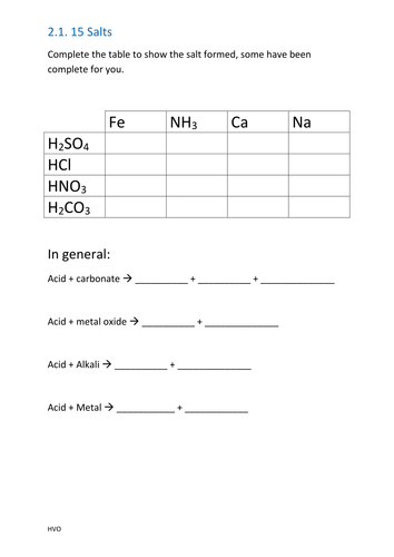 salts, acids, redox, oxidation number for A level