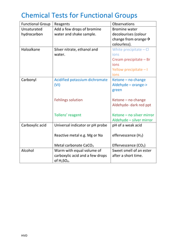 Organic for AS level OCR