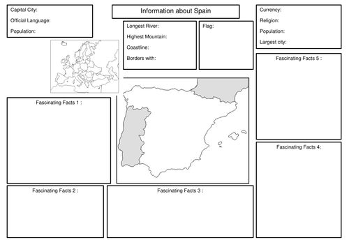 All about Spain - research template