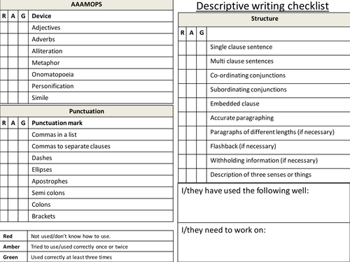 Writing for purpose and form resources