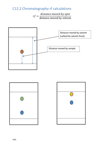 Chemical Analysis - whole chapter activities
