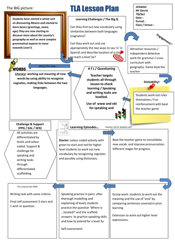 Lesson plan Basics in Spanish