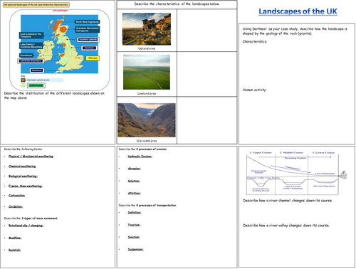 OCR GCSE Landscapes of the UK revision mind map