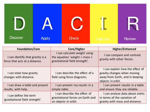KS3 Gravity lesson