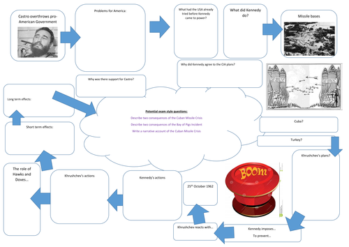 Edexcel new spec. CUBAN MISSILE CRISIS - Learning Mat