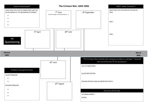 British Experience of Warfare - Crimean War dbl sided Worksheet with Homework section