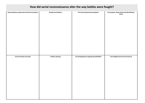 British Experience of Warfare - Aerial Reconnaissance New Spec.