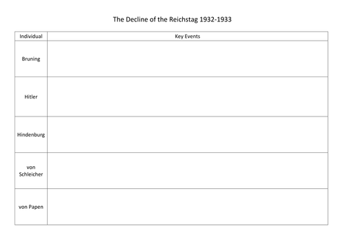 How Hitler Became Chancellor - EDEXCEL New Spec