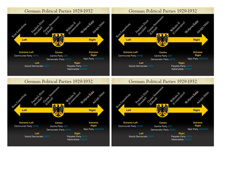 Edexcel New Spec Weimar and Nazi Germany - KPD (Communist Party) and Nazi Party in Germany