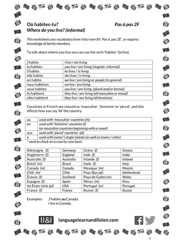 Ou Habites Tu Where Do You Live Teaching Resources