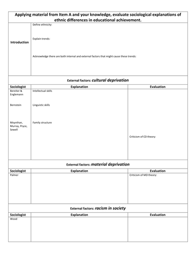 A-Level Sociology - Education Essay Plans