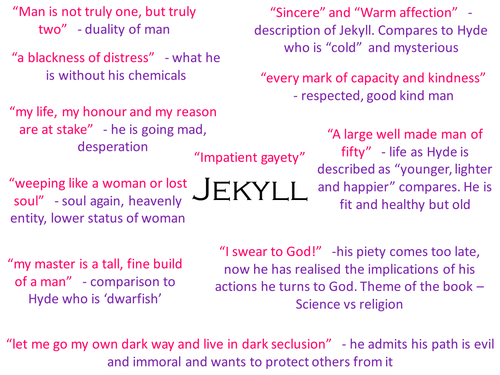 Jekyll and Hyde key quotes mind-maps by lydiafirth - Teaching Resources