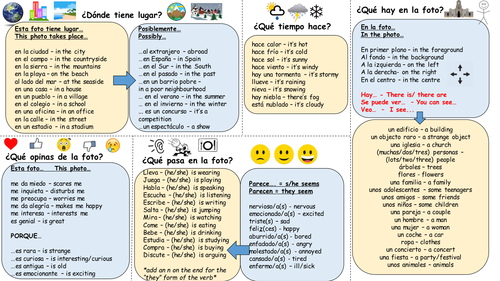 Photo Description Mat - Spanish