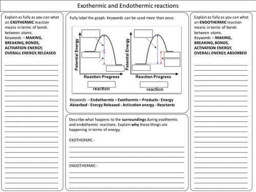 Endothermic and Exothermic Bond Energy Revision | Teaching Resources
