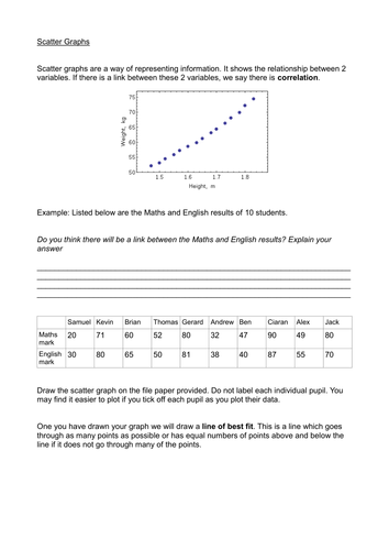 Scatter Graphs | Teaching Resources