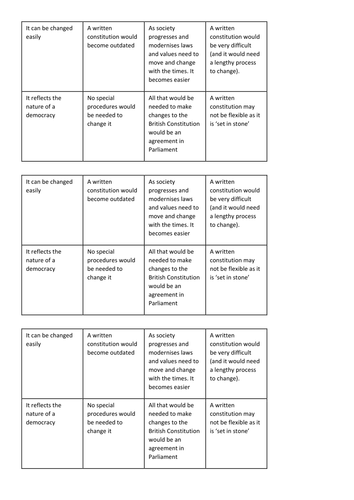 Citizenship AQA 9-1. Politics and Participation Unit : British Constitution