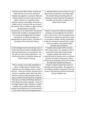 Eduqas A2 Religious Studies: Component 3 Theme 1 - Meta Ethics