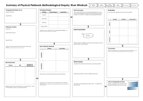 GCSE Geography Physical Fieldwork Rivers Enquiry Summary Sheet
