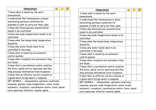 Homeostasis B5 AQA New 2016 Tick Sheets SPECIFICATION