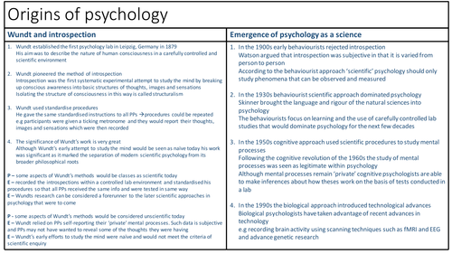 AQA AS Psychology Approaches in Psychology revision sheets