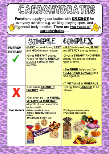 Nutrients Sources and Functions Posters and Worksheet