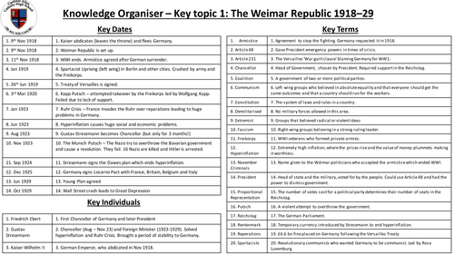 Knowledge Organiser for the Edexcel (9-1) Weimar and Nazi Germany, 1918–39 Topic 1.
