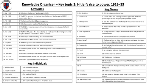 Knowledge Organiser - Edexcel GCSE (9-1), Weimar and Nazi Germany, 1918 ...