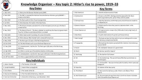Knowledge Organiser - Edexcel GCSE (9-1), Weimar and Nazi Germany, 1918–39, Topic 2: Hitler’s rise t
