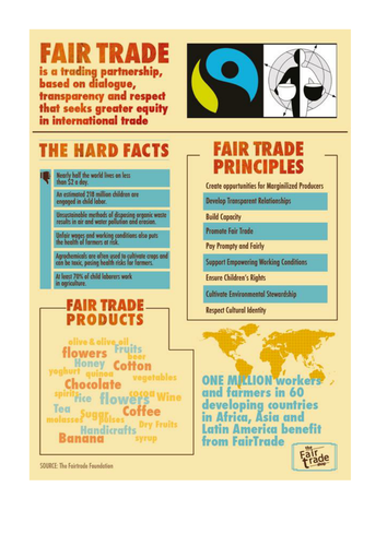 Fairtrade - 3 fully resourced lessons