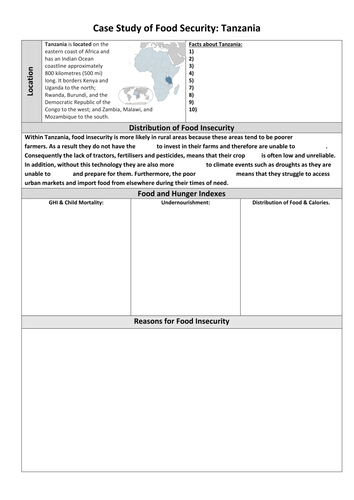 Tanzania Food Security Case Study Card