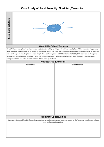 Goat Aid, Tanzania Case Study Card