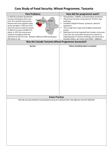 Canada Wheat Programme, Tanzania. Case Study Card.