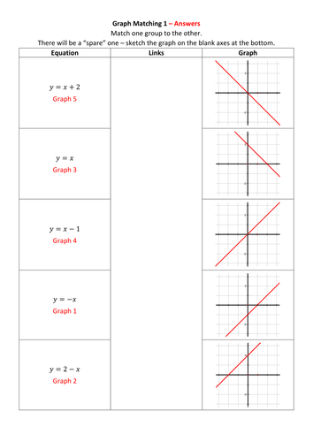 Graphs Matching By Alutwyche Teaching Resources