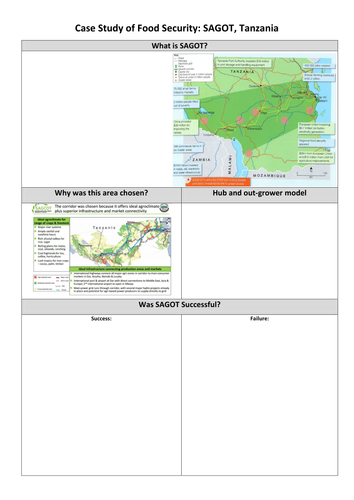 SAGOT, Tanzania Case Study Card for Food Insecurity.