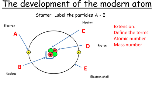 Development of the nuclear model of the atom