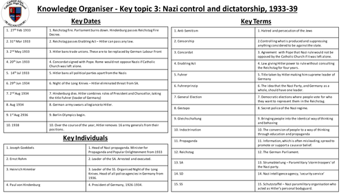 Knowledge Organiser for the Edexcel (9-1) Weimar and Nazi Germany, 1918–39 Topic 3.